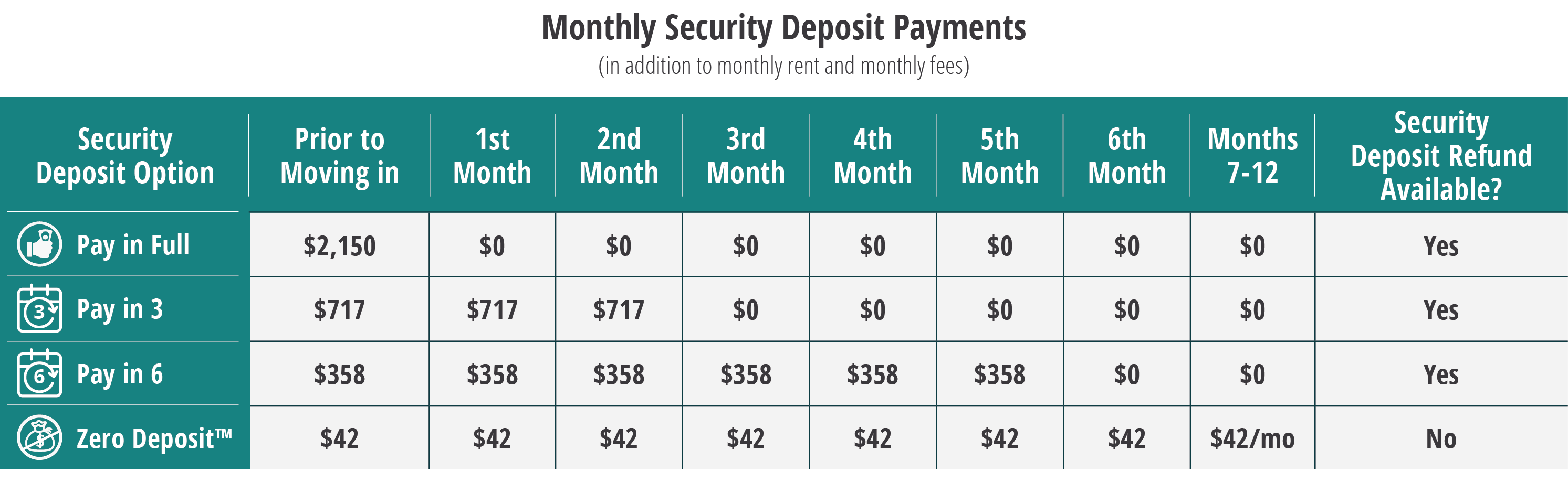 Monthly Security Deposit Payments